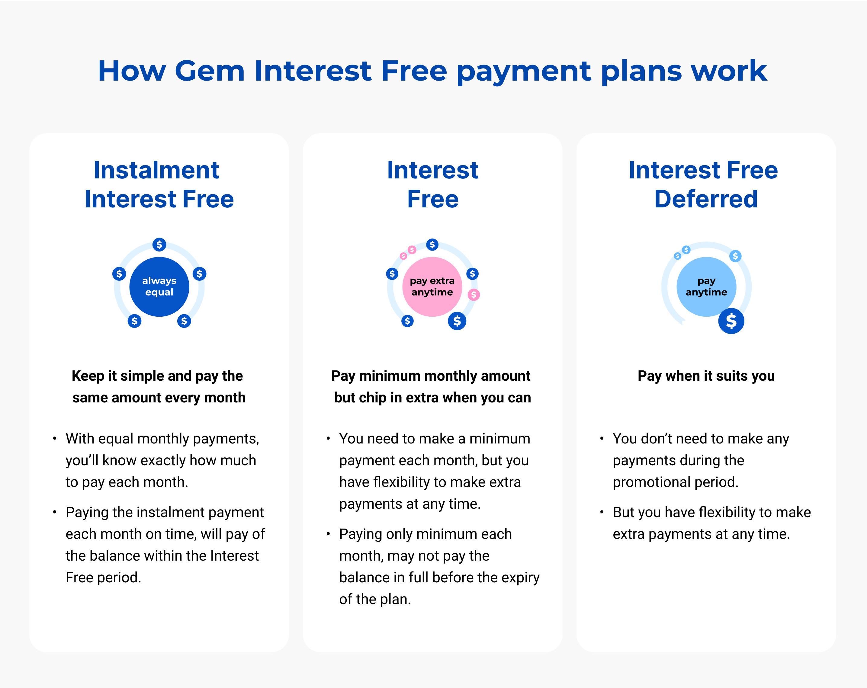 Interest Free Plans explained